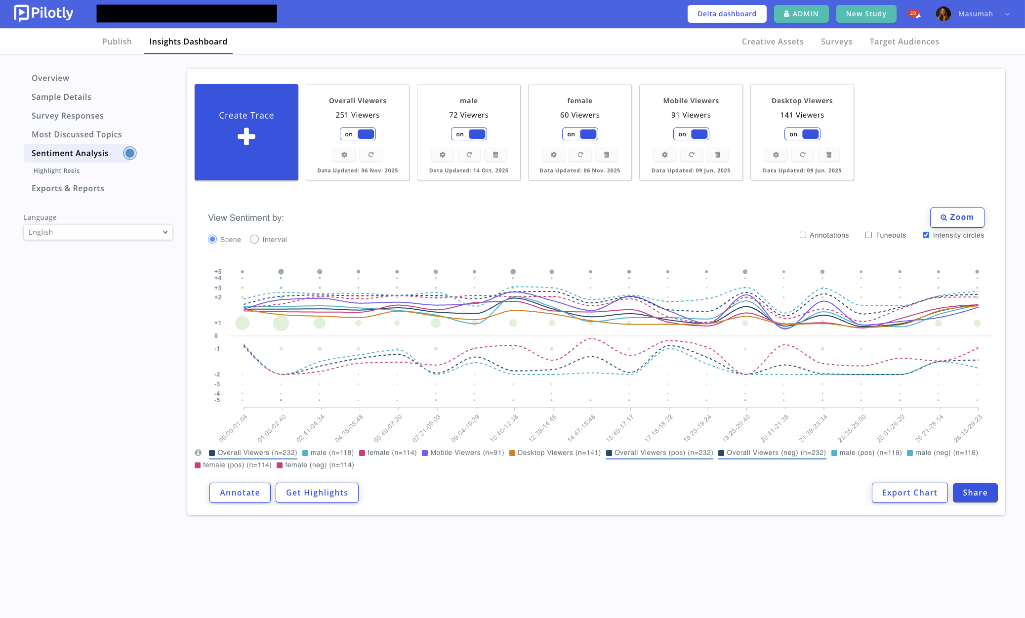 putting it to work on delta sentiment